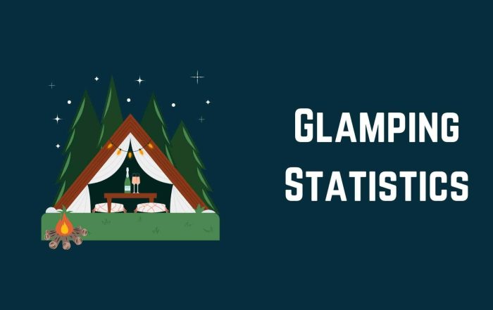 Glamping Statistics and Facts (2025) – Glamping Passion Glamping Statistics and Facts (2025) – Glamping Passion
